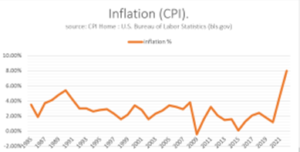 inflatiion graph - Tribler Wealth Advisory - Tribler Wealth Advisory inflation graph