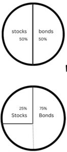 portfolio rebalancing 